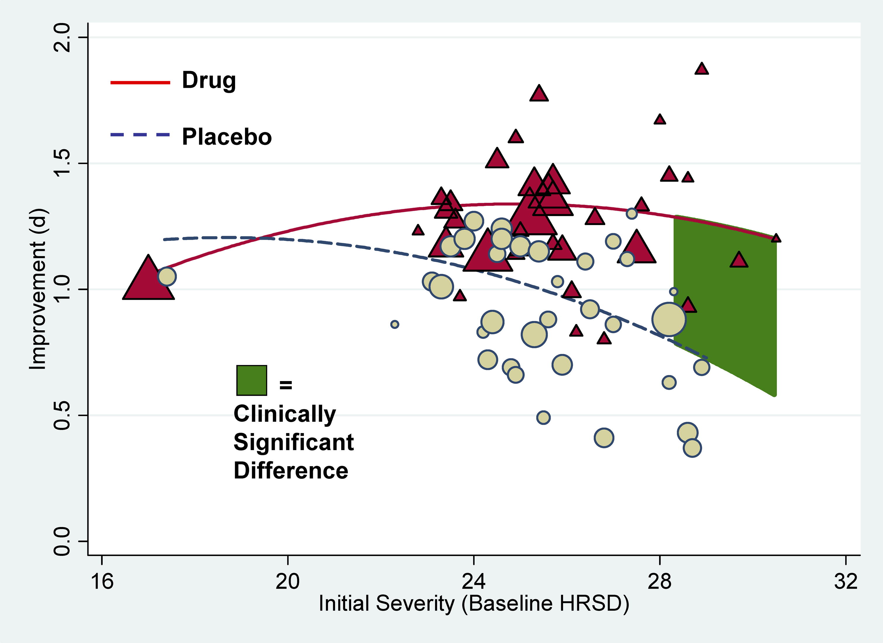 anti-depre-vs-placebo-chart.jpg